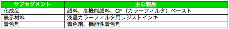 サブセグメント