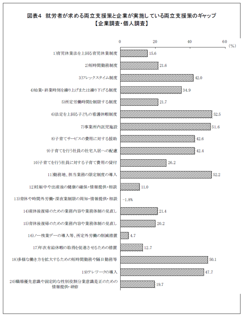 全国の上場企業と小学生以下の子どもを持つ就労者に聞いた 『企業の仕事と子育ての両立支援策に関する調査』