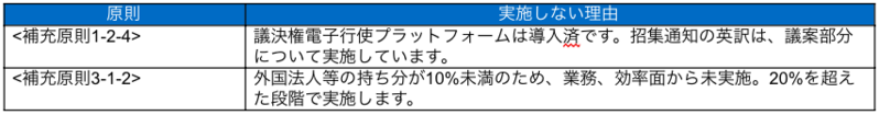 実施しない主な原則とその理由