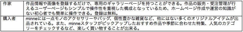 ミンネ2