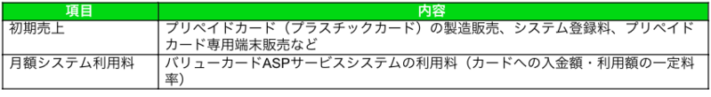 収益構造