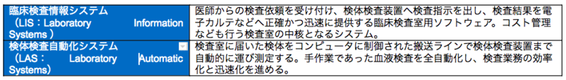 IT化・自動化支援事業1