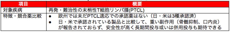 SP-02:新規化学療法剤 darinaparsin(ダリナパルシン)