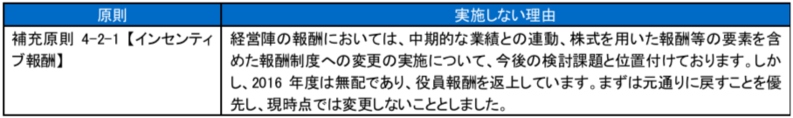 ブリッジレポート 株式会社トクヤマ(4043)