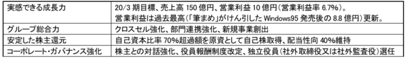ブリッジレポート 株式会社 クレオ(9698)