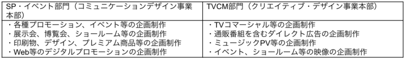 事業