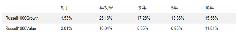 割安株投資は死んだのか?