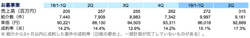 お墓事業