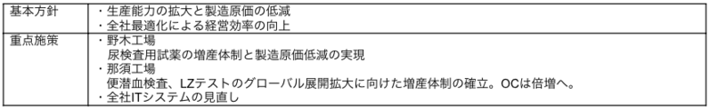 経営効率を高めるための基盤整備