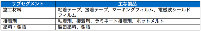 ポリマー・塗加工関連事業2