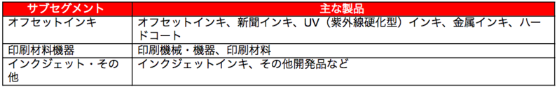 印刷・情報関連事業2