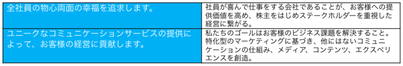企業理念