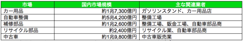 表