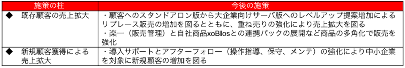 システム販売事業