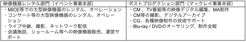 事業2
