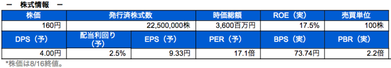 株式情報