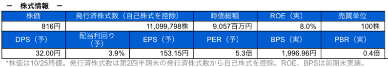株式情報