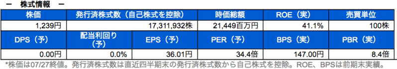 株式情報
