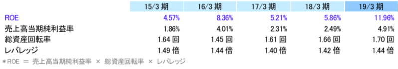 ブリッジレポート 株式会社 クレオ(9698)