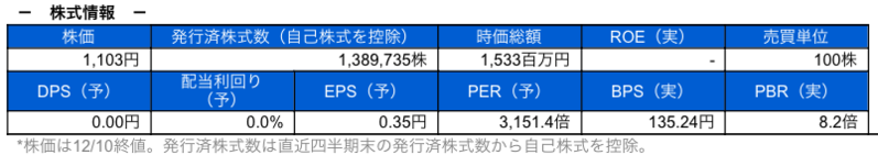 株式情報
