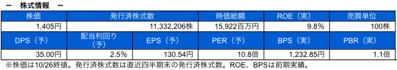 株式情報