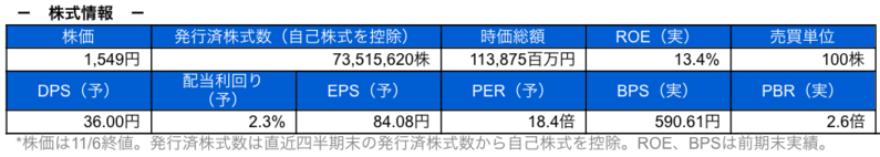 株式情報