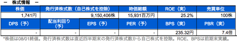 株式情報