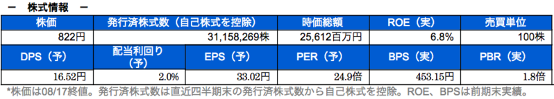 株式情報