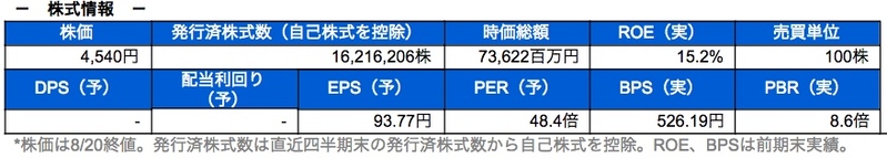 株式情報