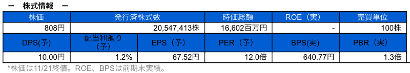 株式情報