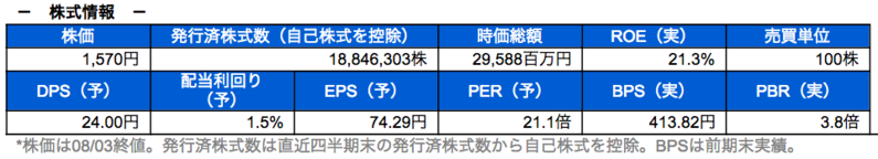株式情報