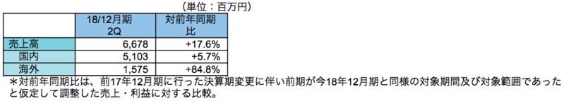 一般産業用機械