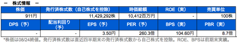 株式情報
