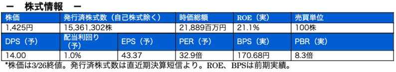 株式情報