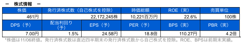 株式情報