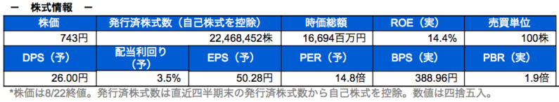 株式情報