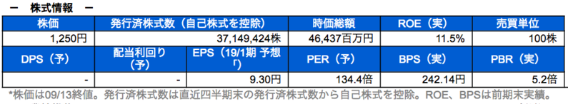 株式情報