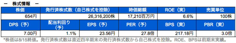 株式情報