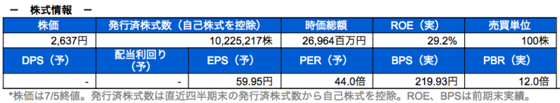 株式情報