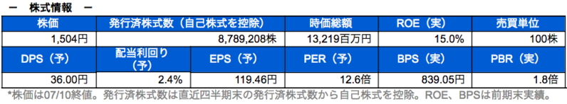 株式情報