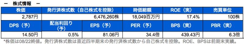 株式情報