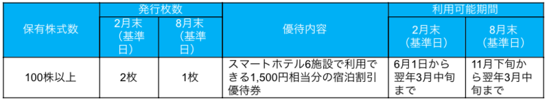 株主優待制度