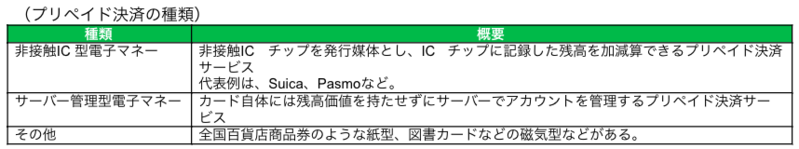 プリペイド決済の種類