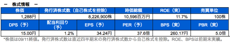株式情報