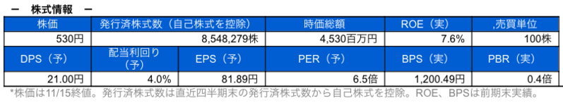 株式情報