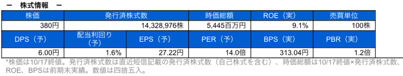 株式情報