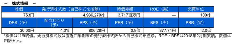 株式情報
