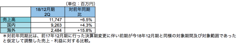 農業用管理機械