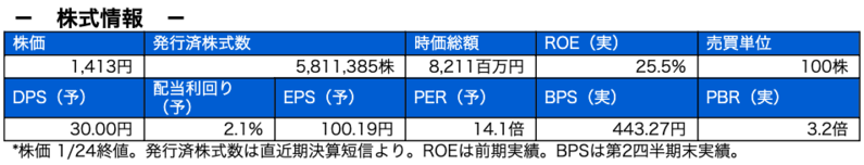株式情報