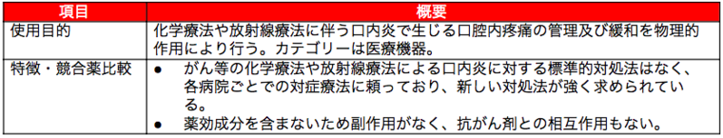 SP-03:医療機器 エピシル® 口腔用液